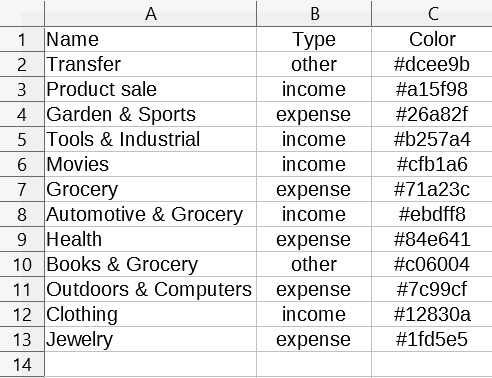 Import Categories - WP Ever Accounting
