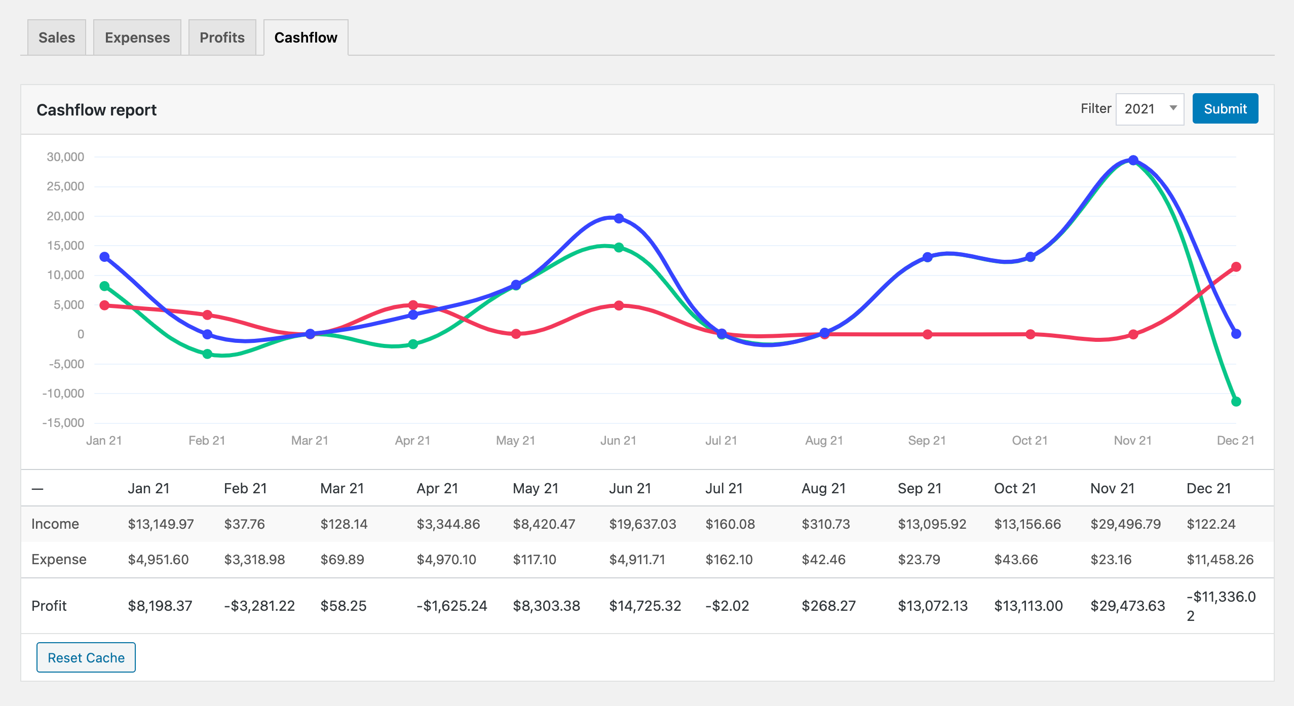 best-accounting-plugin-for-wordpress-wp-ever-accounting