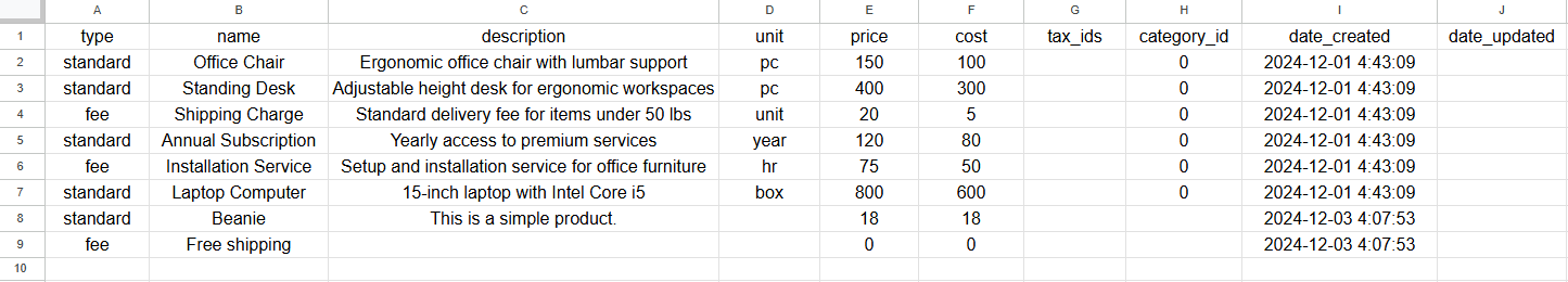 Item export data