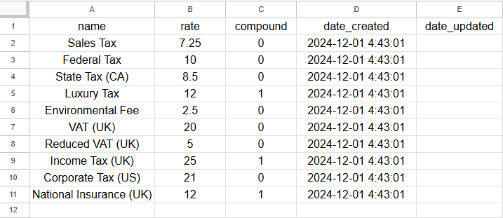 Tax export data